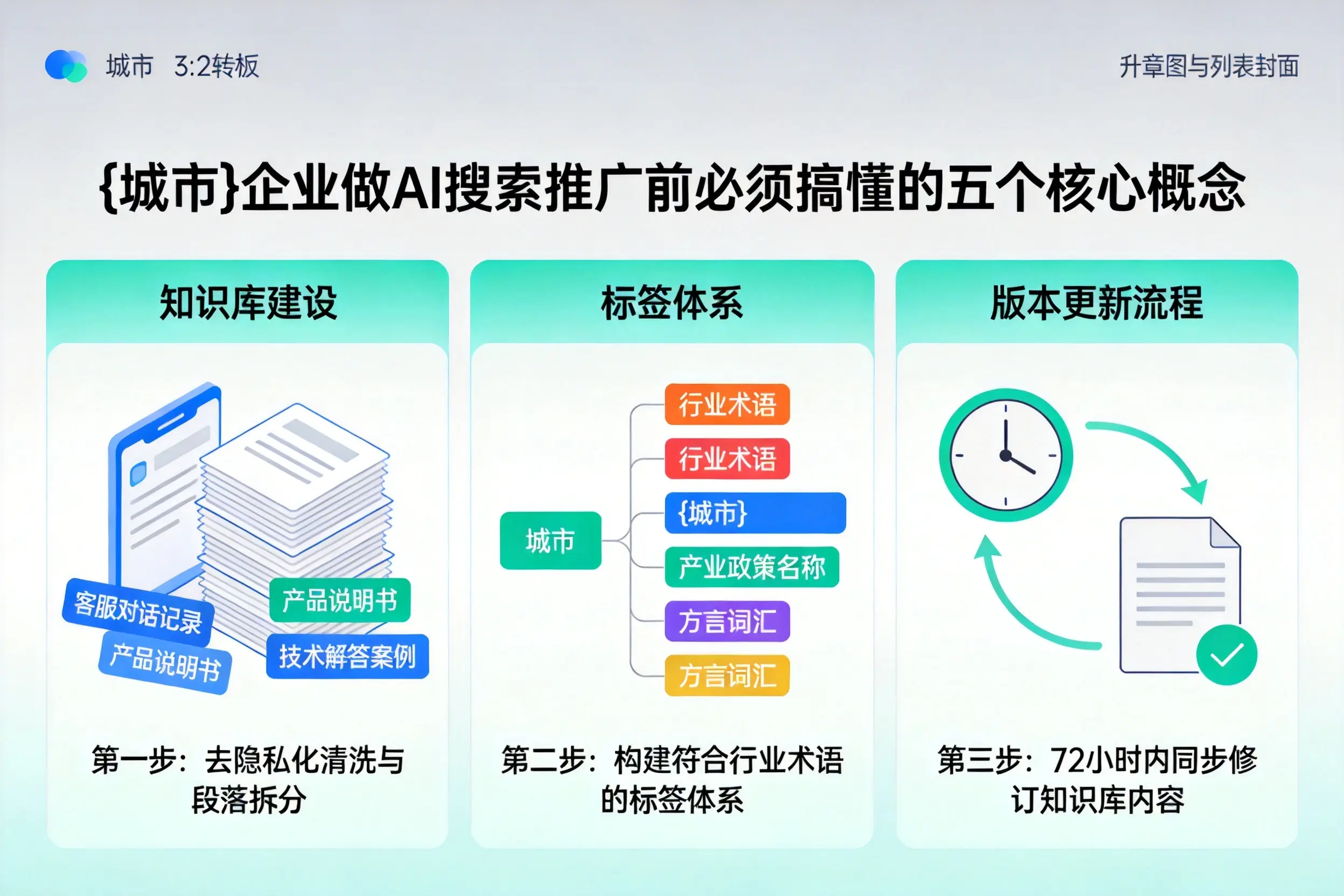 称多企业做AI搜索推广前必须搞懂的五个核心概念